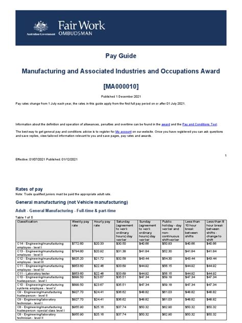 Manufacturing and Associated Industries and Occupations Award 